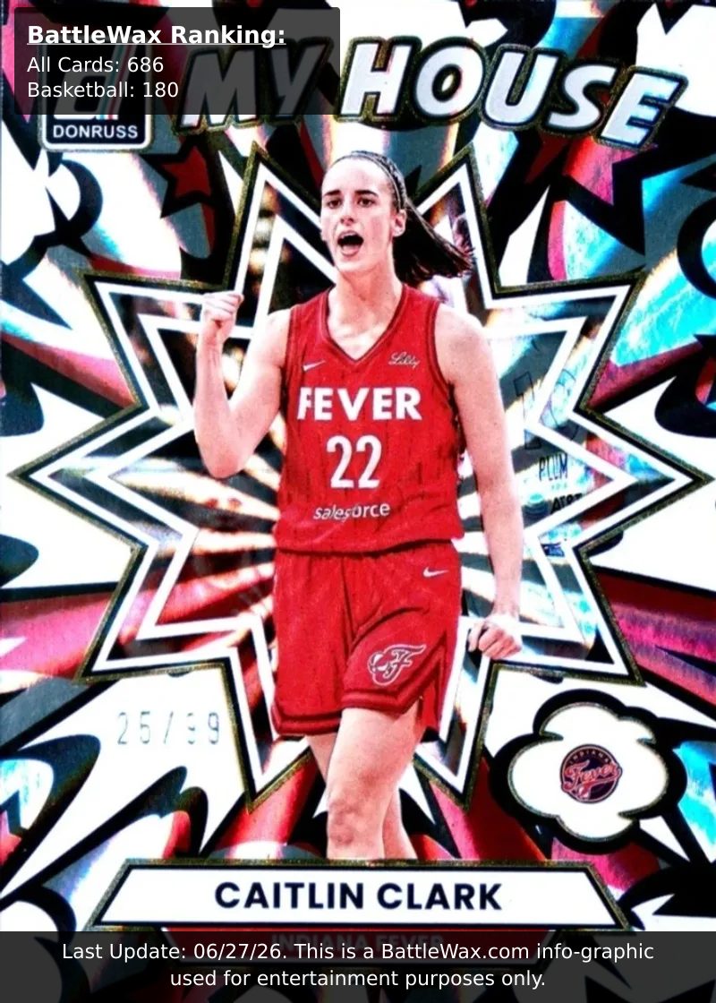 Caitlin Clark card