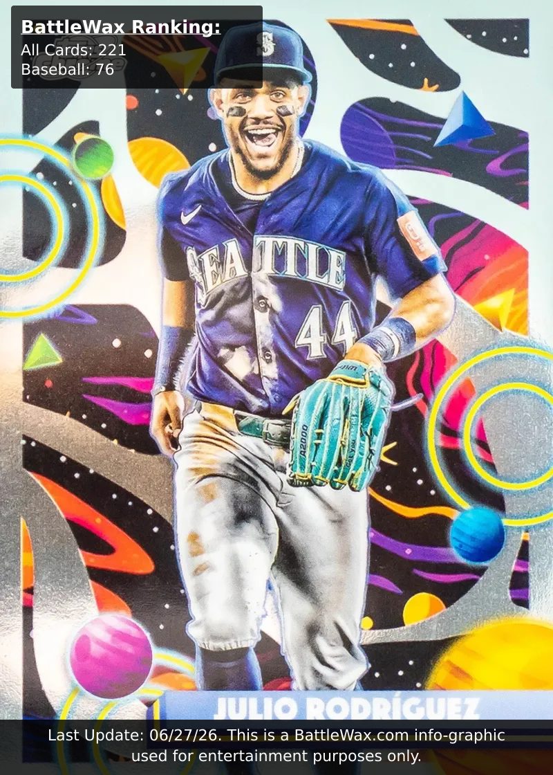Julio Rodriguez card