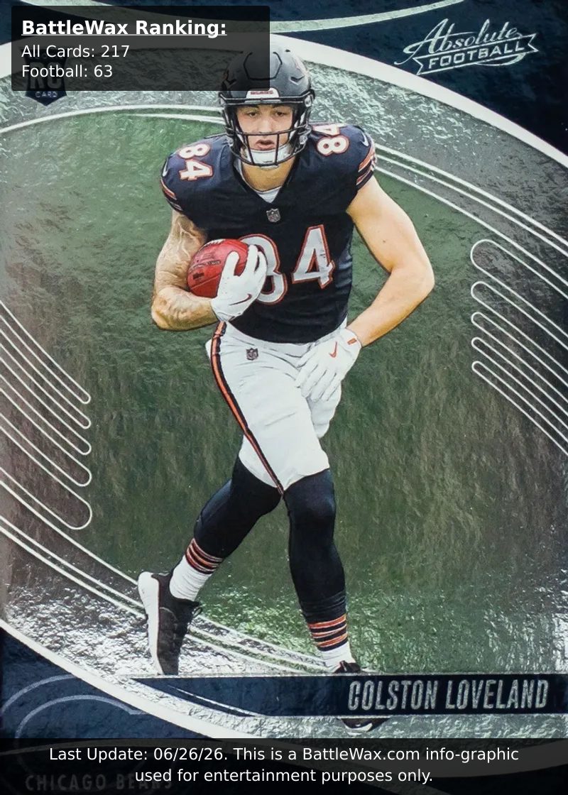 Colston Loveland card