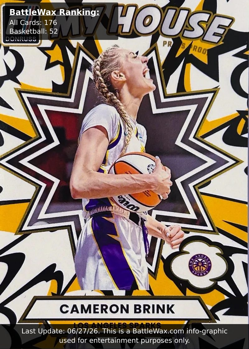Cameron Brink card