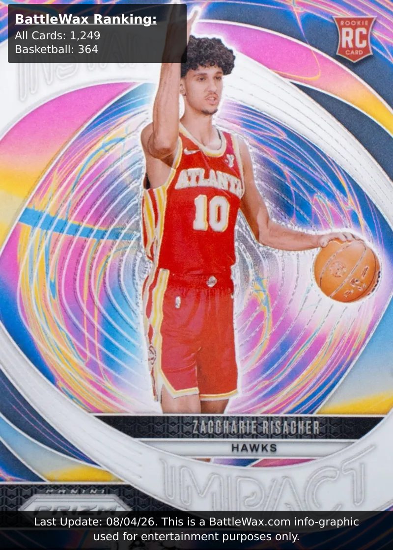 Zaccharie Risacher card