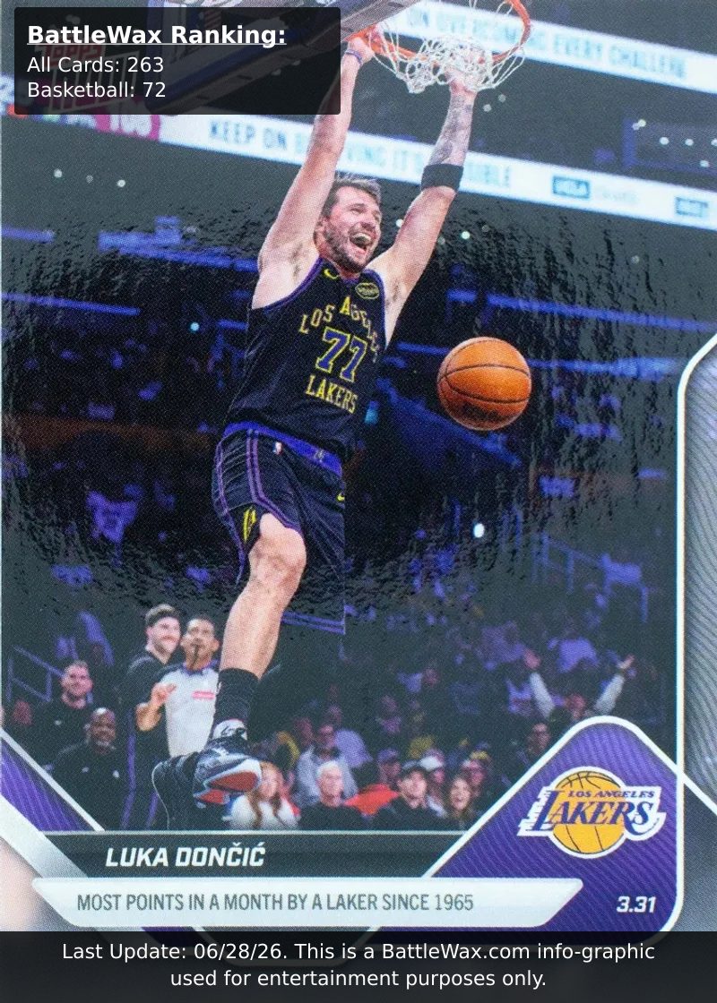 LUKA DONČIĆ card
