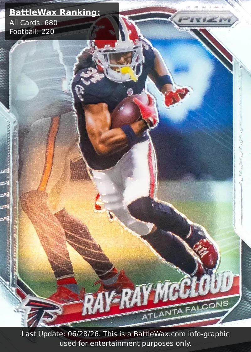 Ray-Ray McCloud card