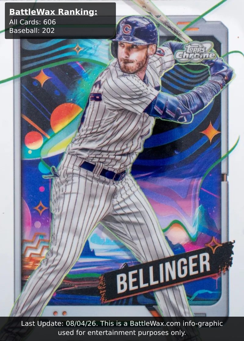Cody Bellinger card