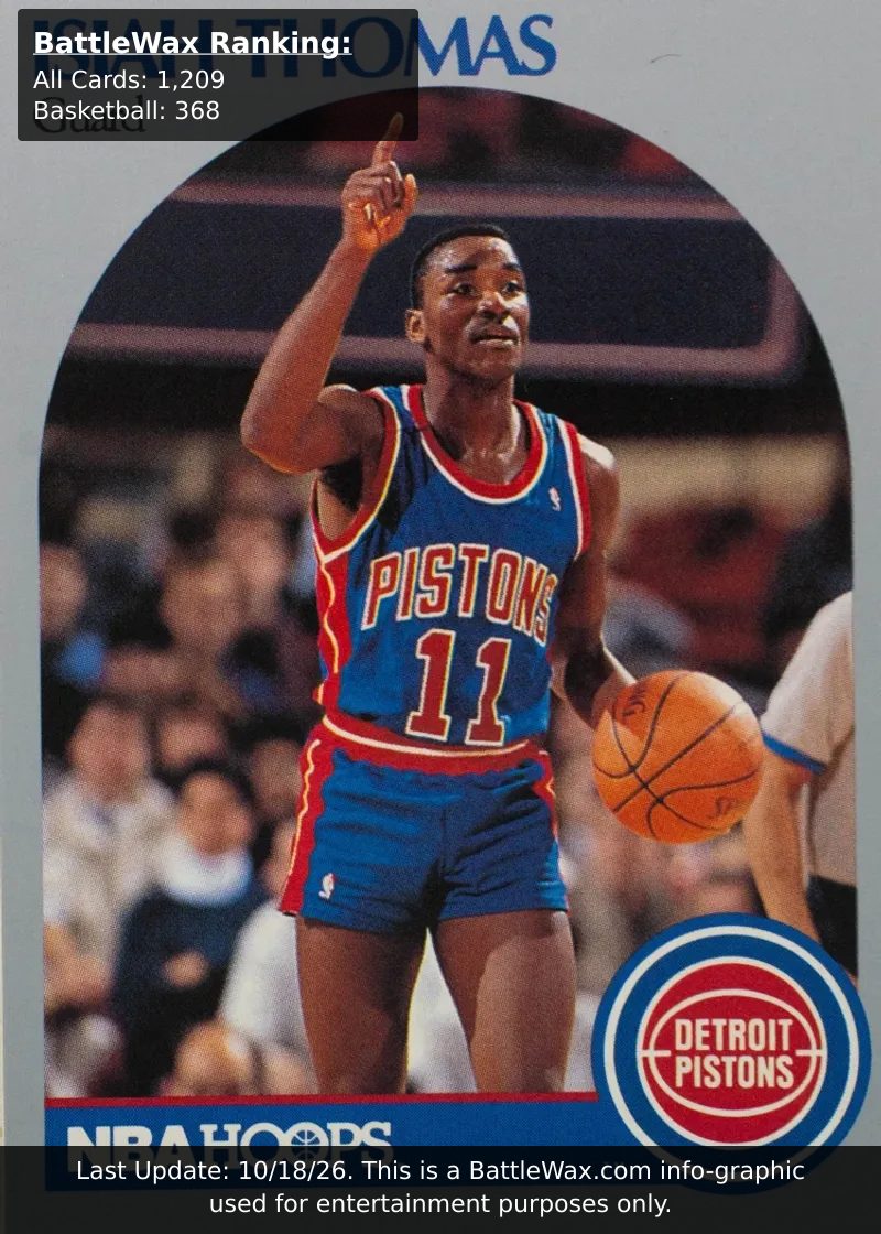 Isiah Thomas card