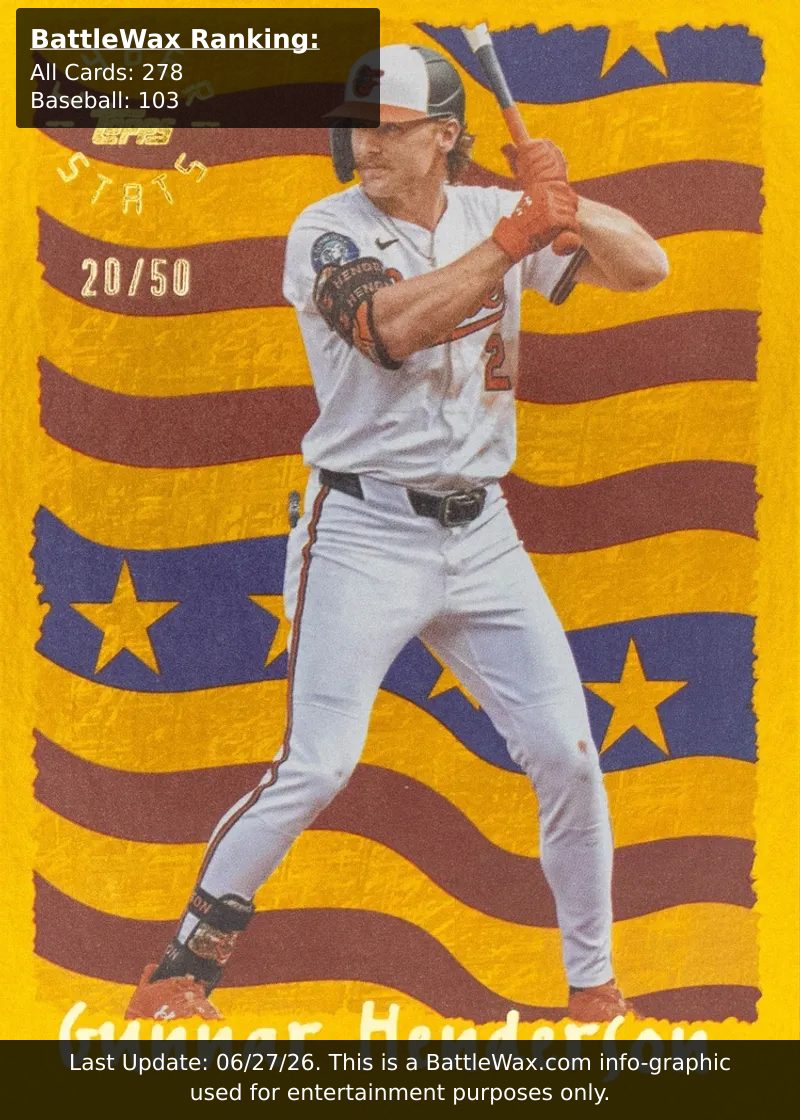 Gunnar Henderson card