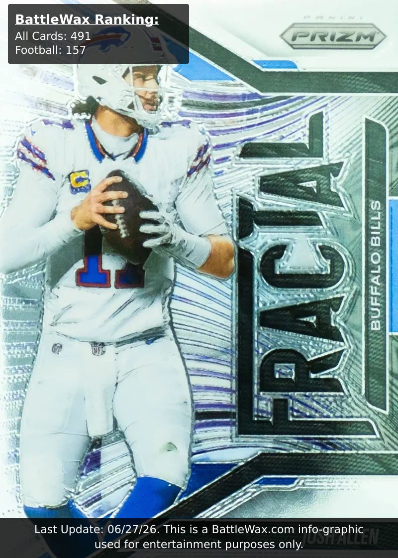Josh Allen card
