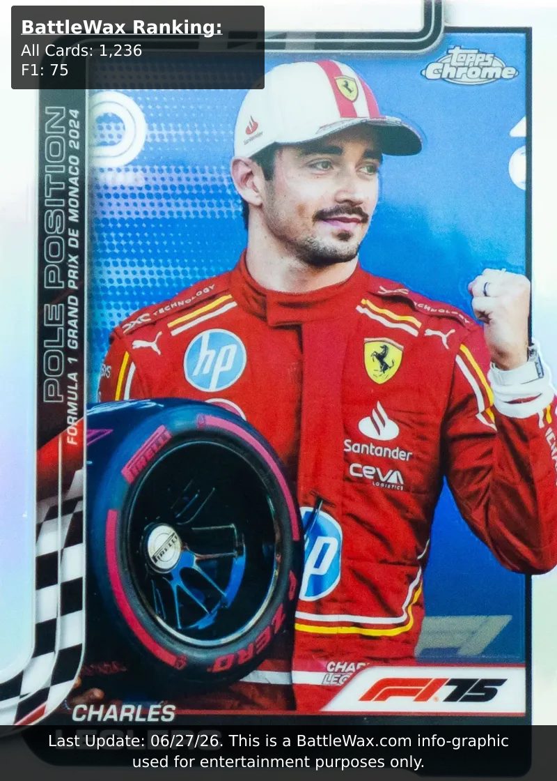 Charles Leclerc card