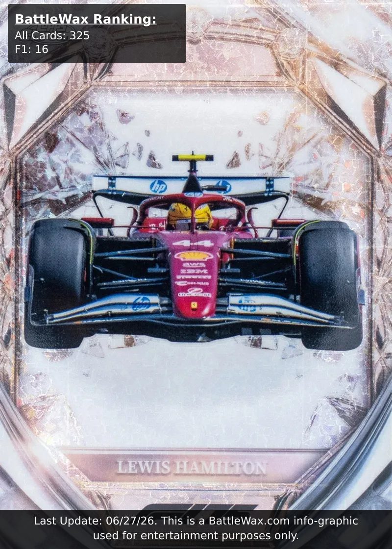 Lewis Hamilton card