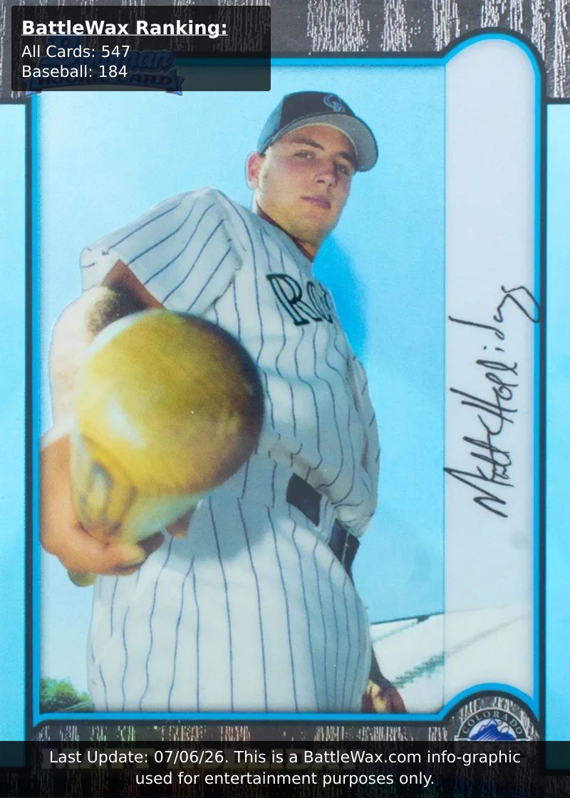 Matt Holliday card