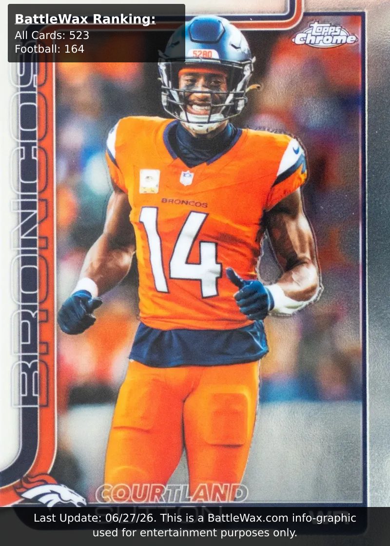 Courtland Sutton card