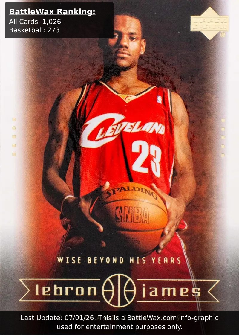 LeBron James card