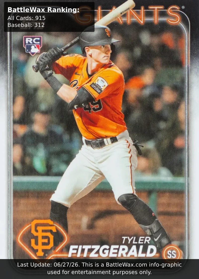 Tyler Fitzgerald card