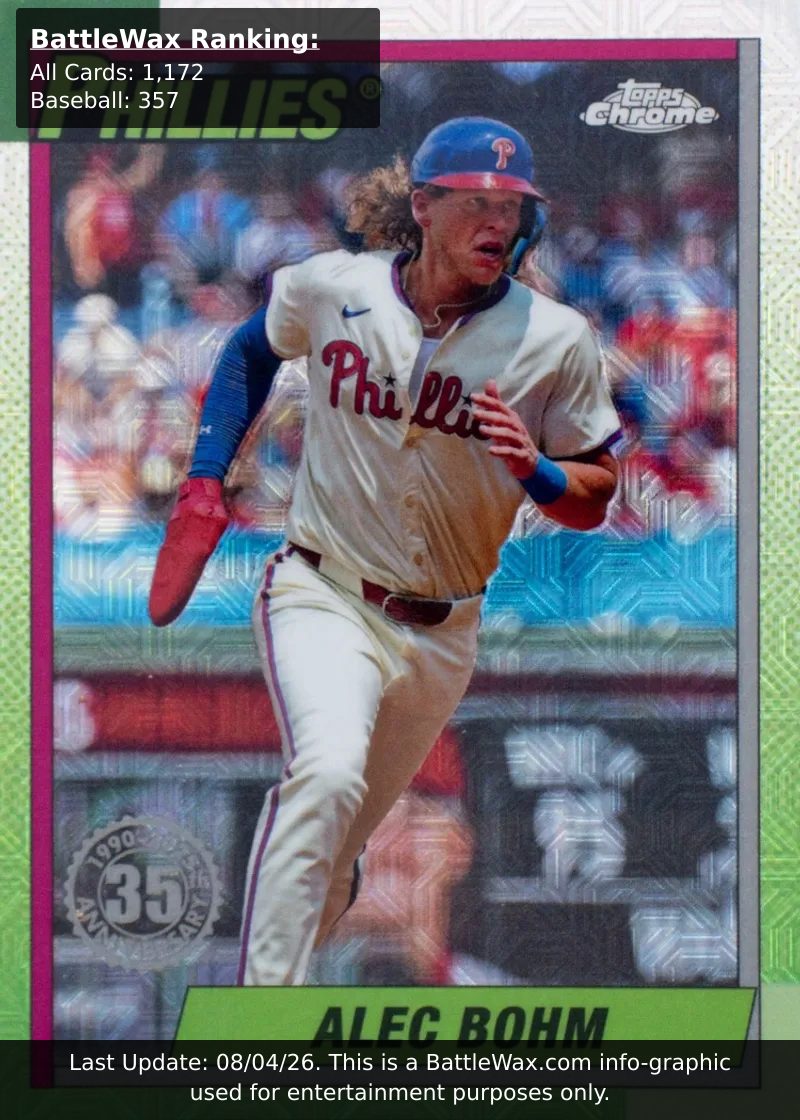 Alec Bohm card