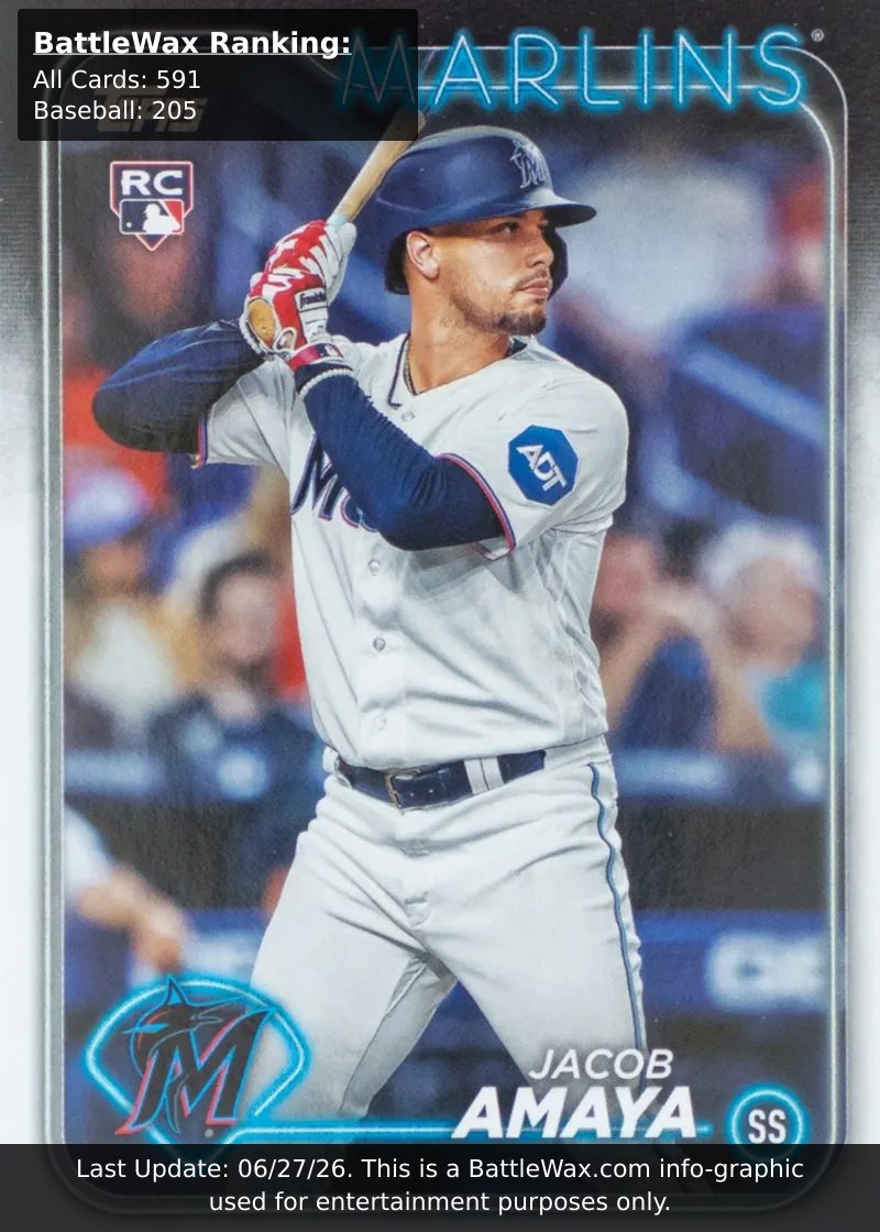 Jacob Amaya card