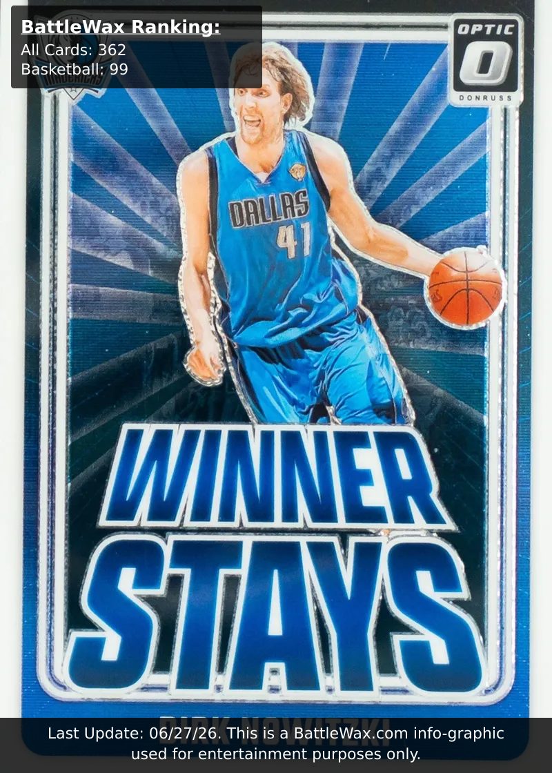 Dirk Nowitzki card