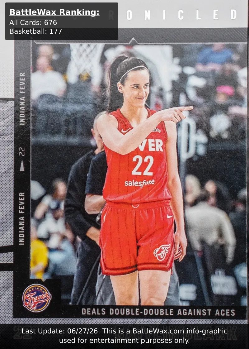 Caitlin Clark card