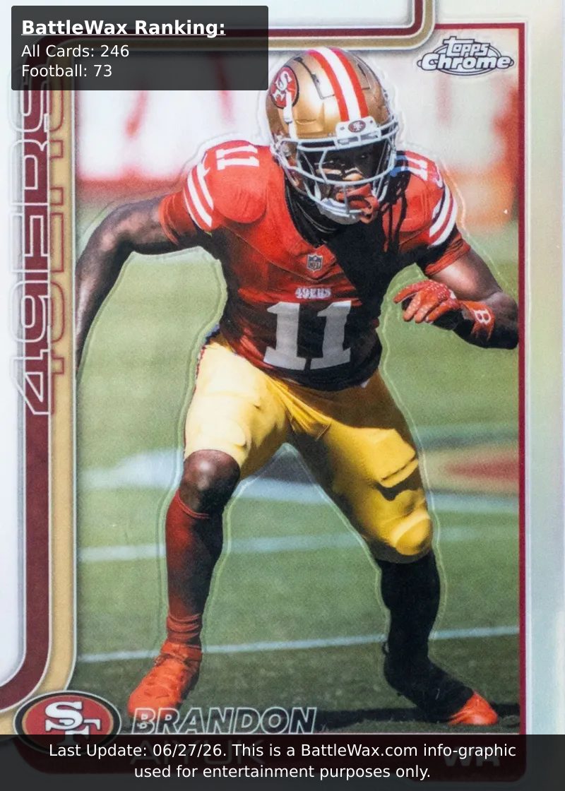 Brandon Ayuk card