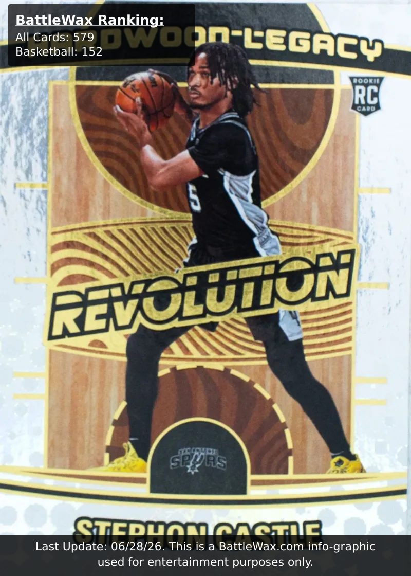 Stephon Castle card