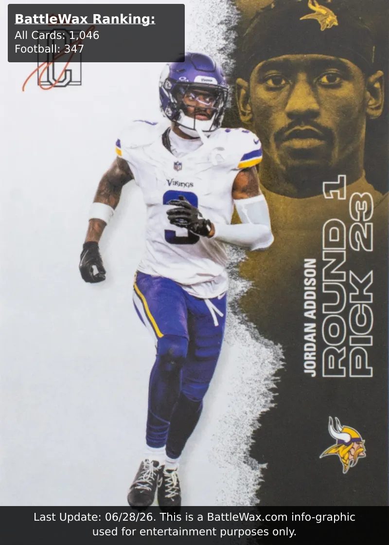 Jordan Addison card