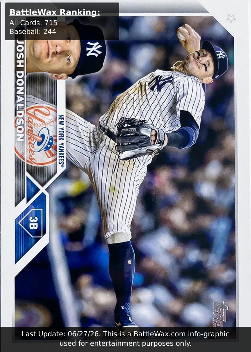 Josh Donaldson card