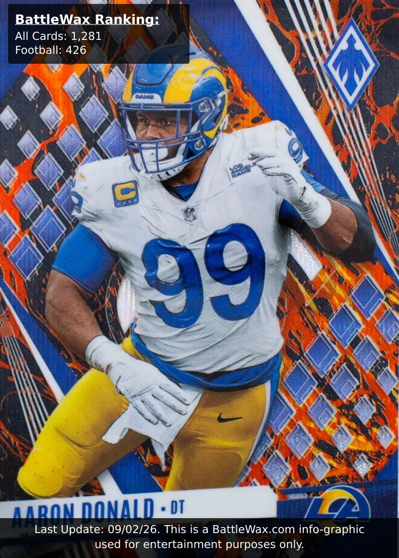 Aaron Donald card