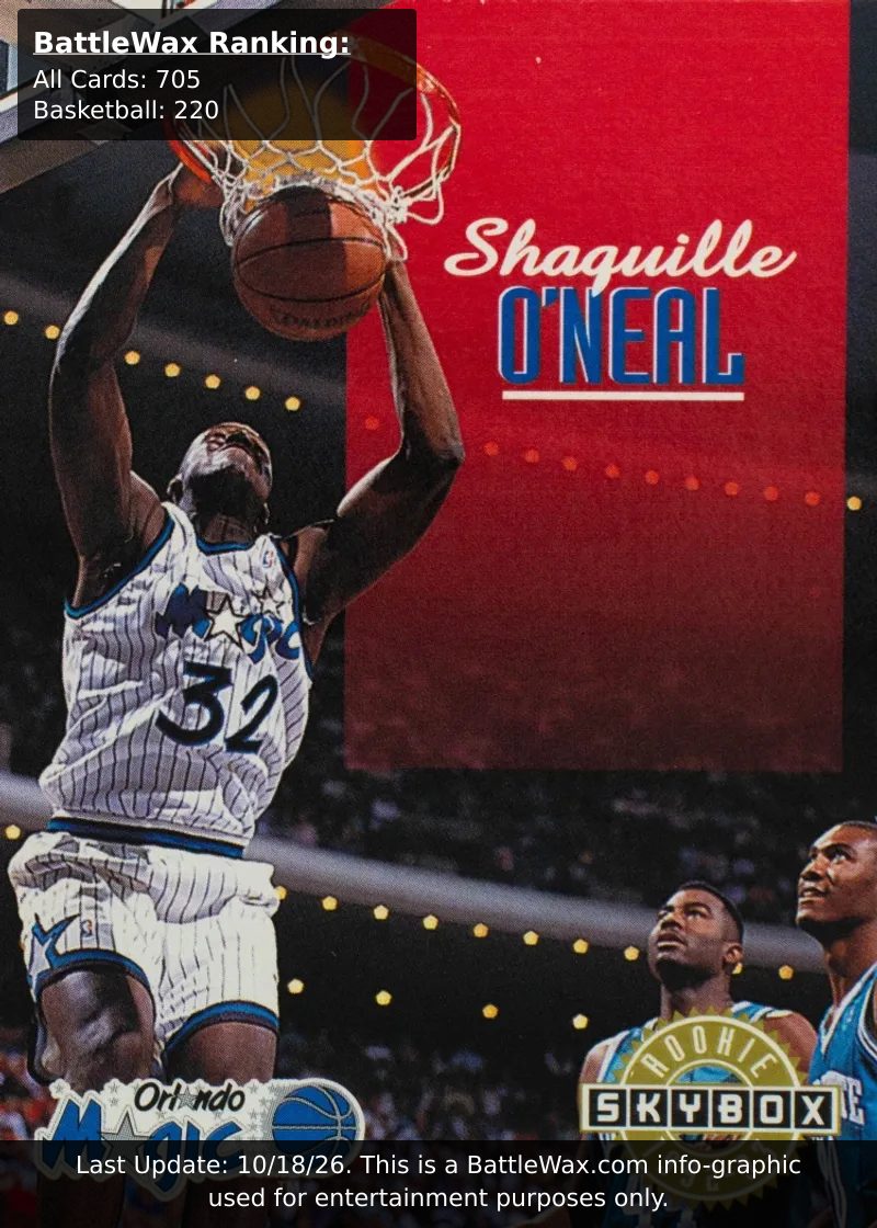 Shaquille O'NEAL card