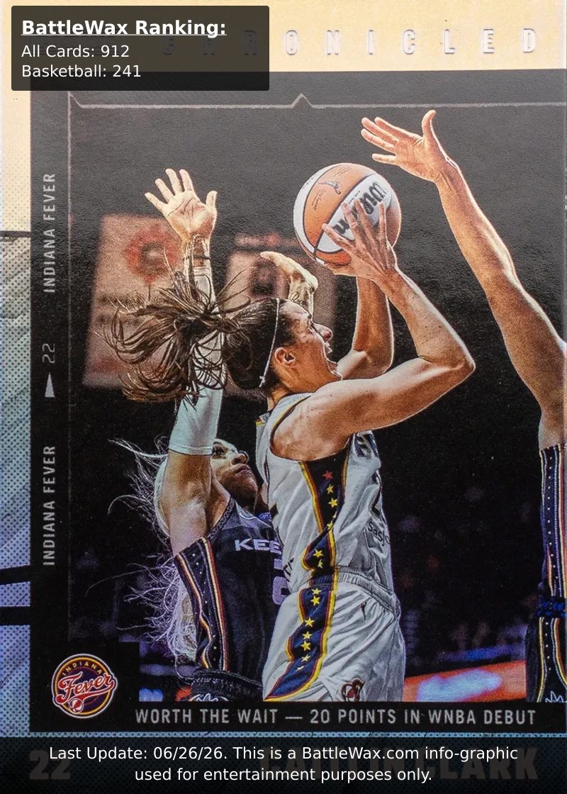 Caitlin Clark card