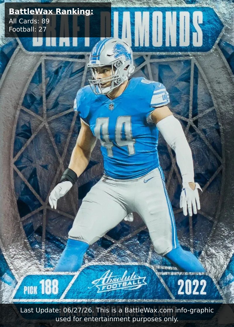 Malcolm Rodriguez card