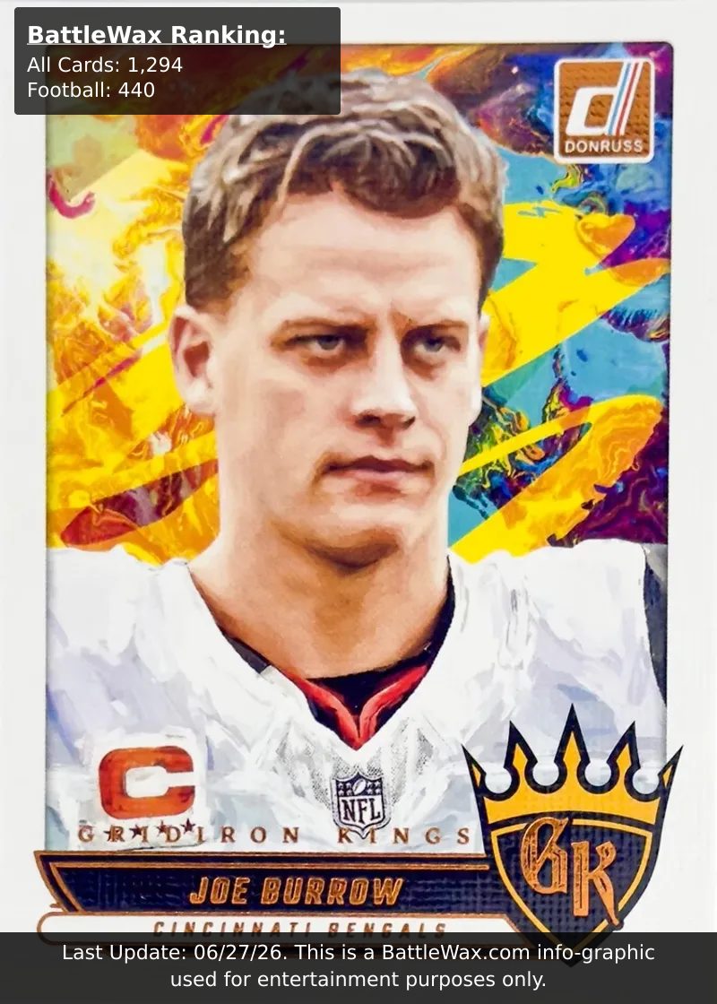 Joe Burrow card