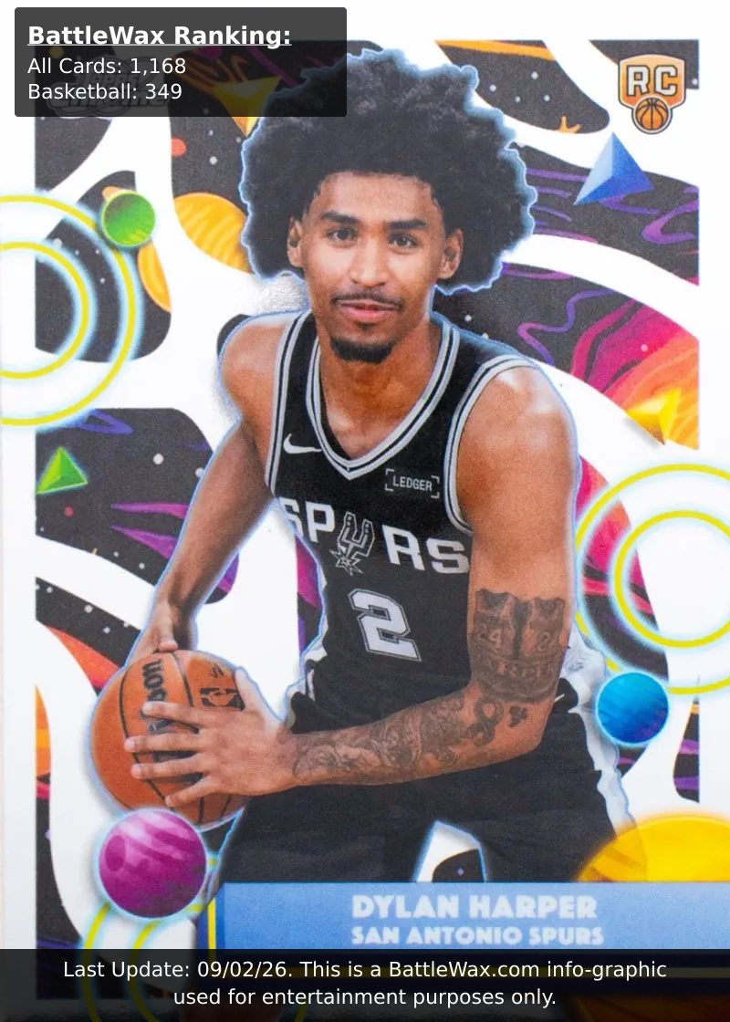Dylan Harper card