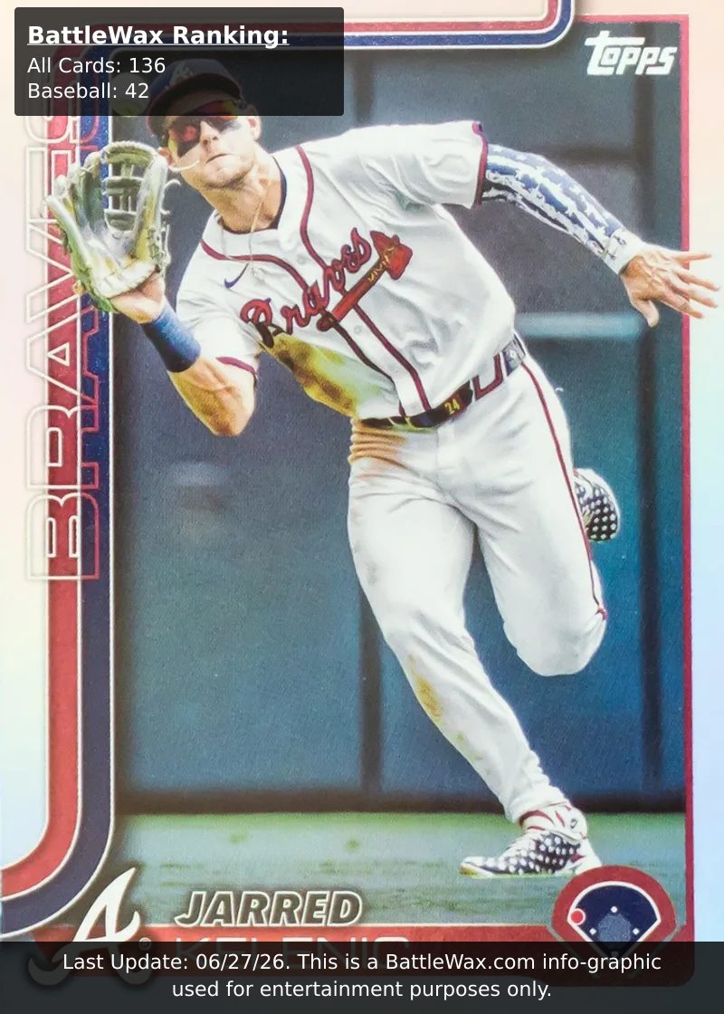 Jarred Kelenic card
