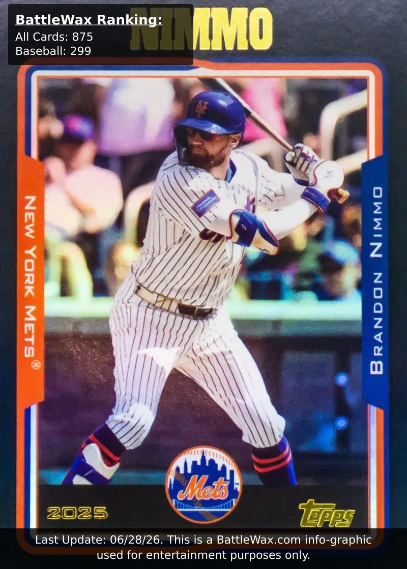 Brando Nimmo card