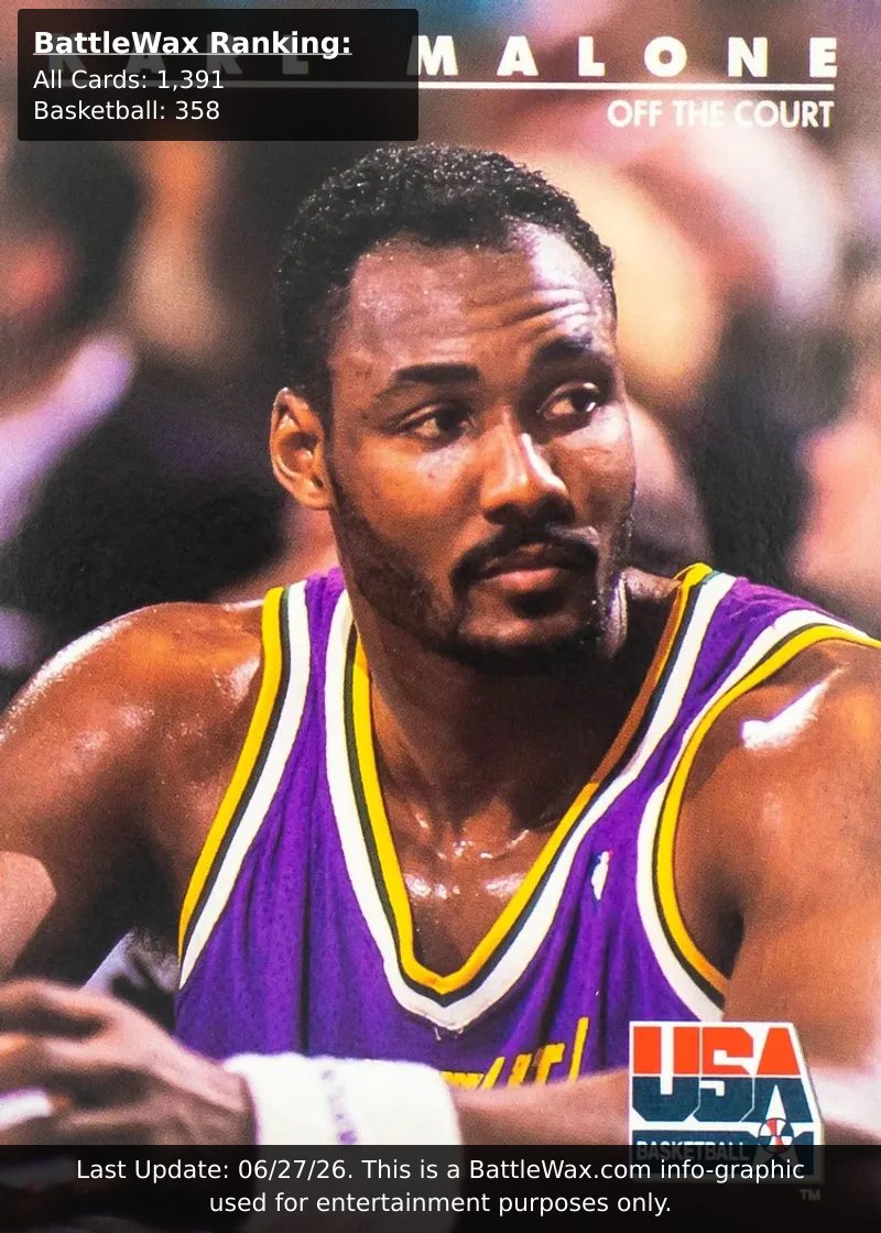 Karl Malone card