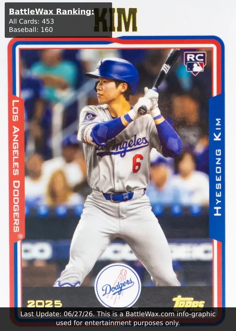 Hyeseong Kim card