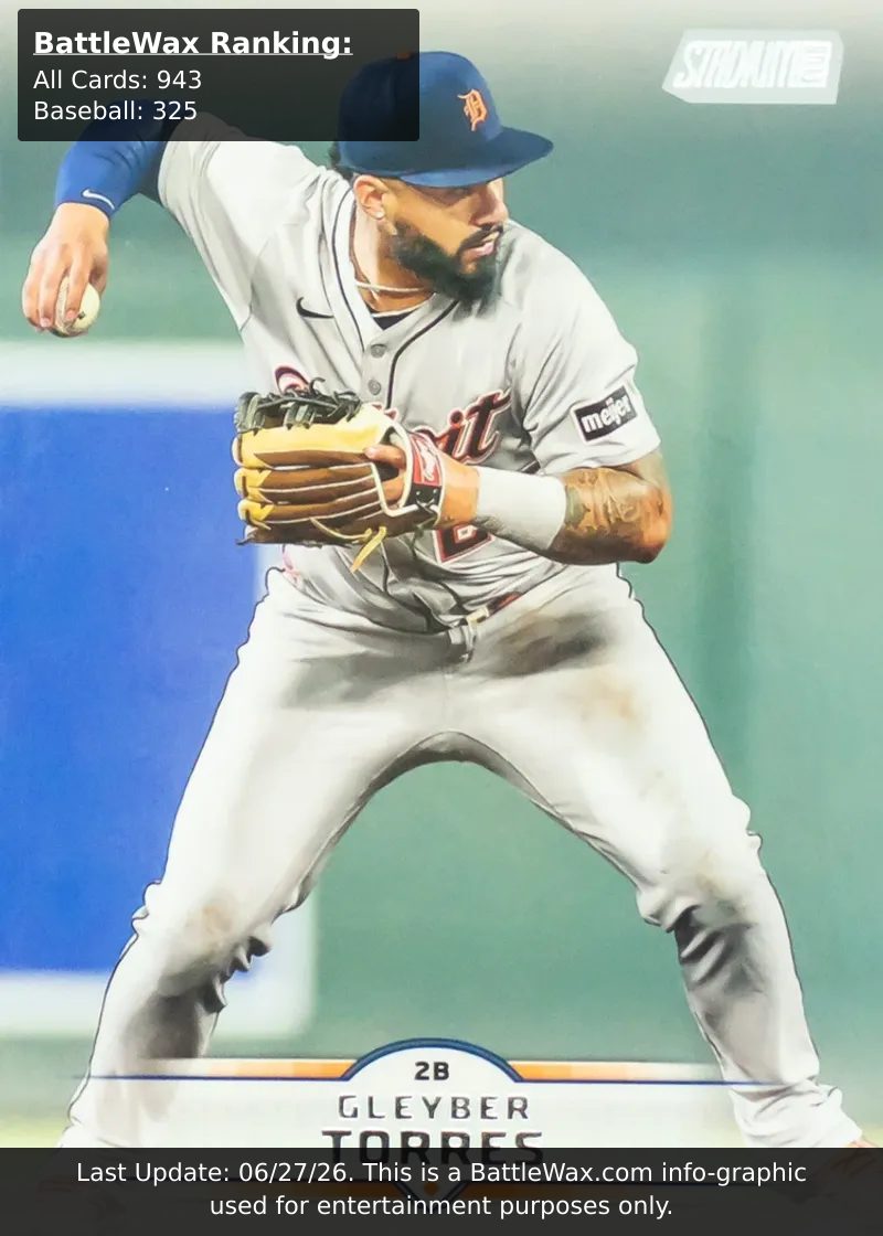 Gleyber Torres card
