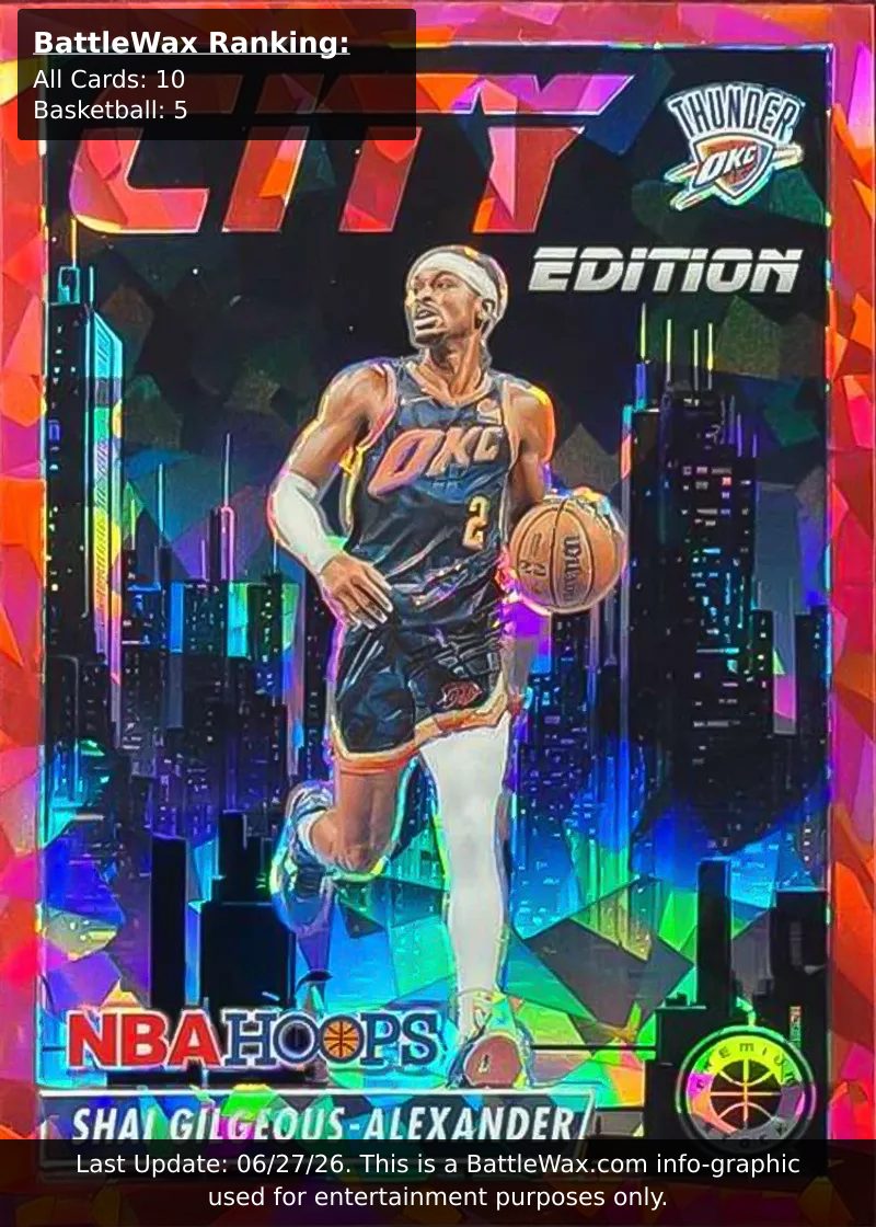 Shai Gilgeous-Alexander card
