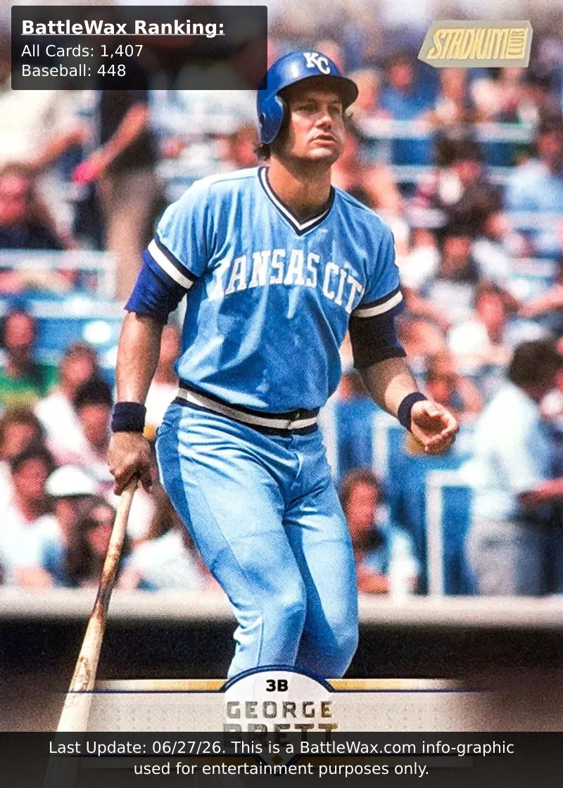 George Brett card