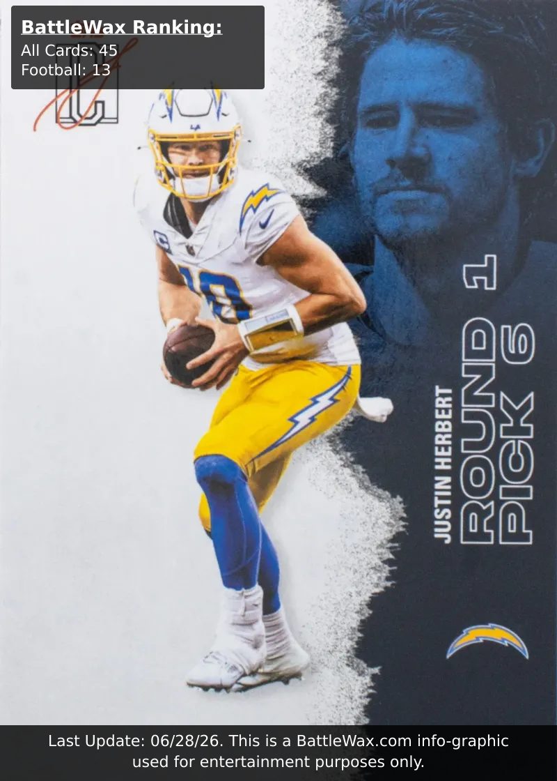 Justin Herbert card