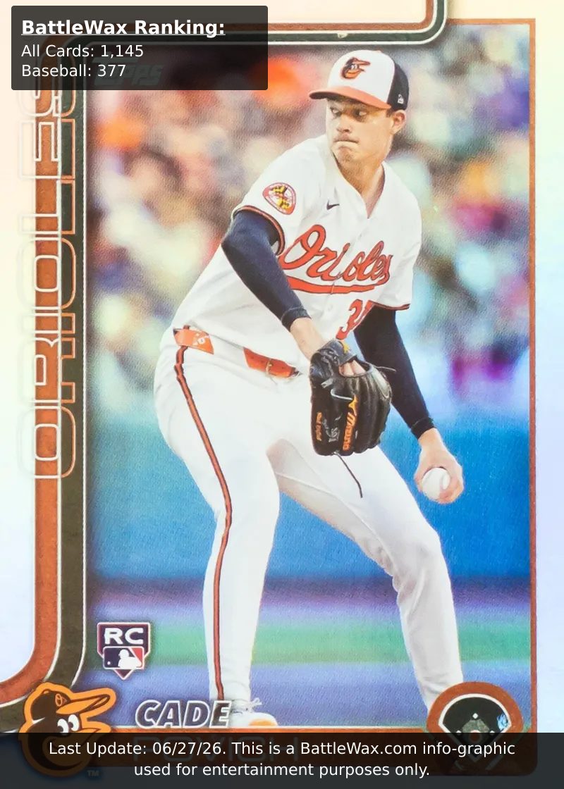 Cade Povich card