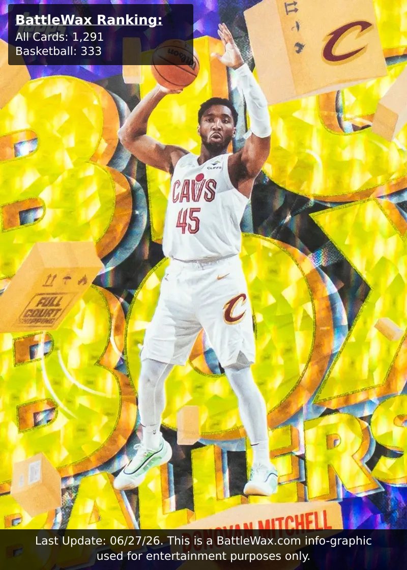 Donovan Mitchell card