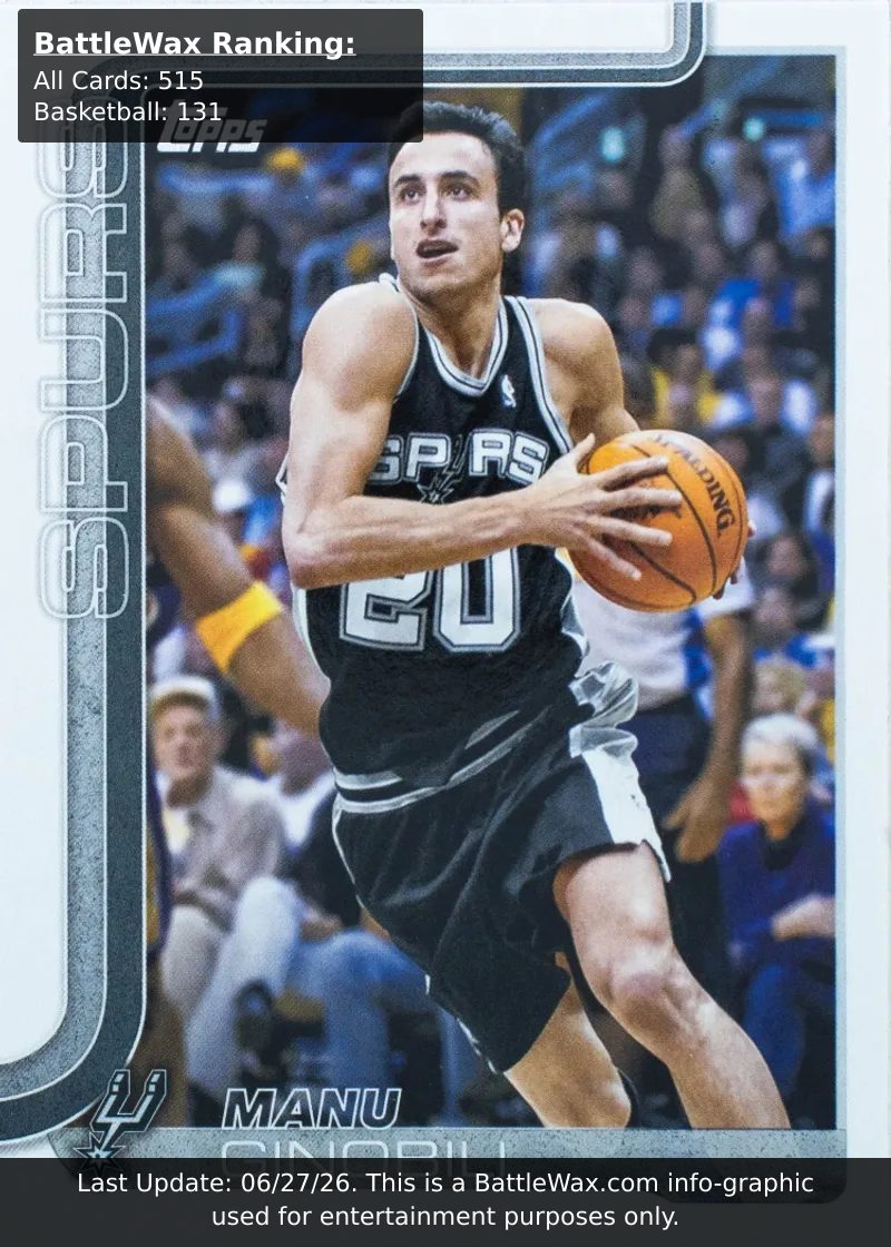 Manu Ginobili card