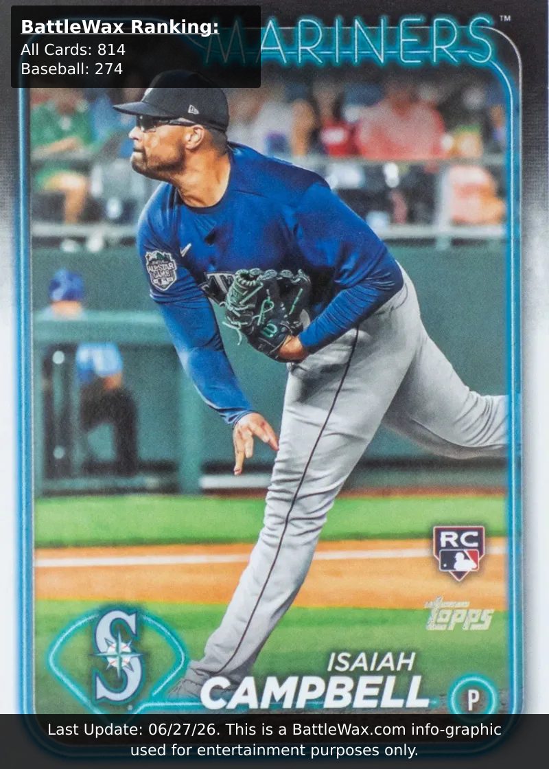 Isaiah Campbell card