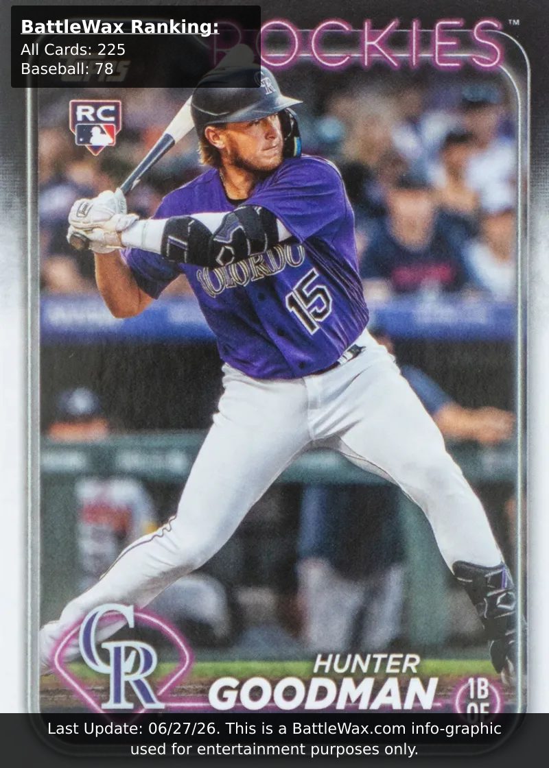 Hunter Goodman card