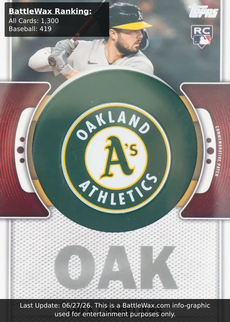 Shea Langeliers card