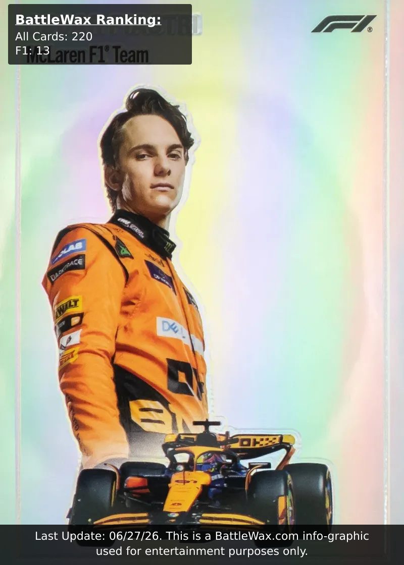 OSCAR PIASTRI card