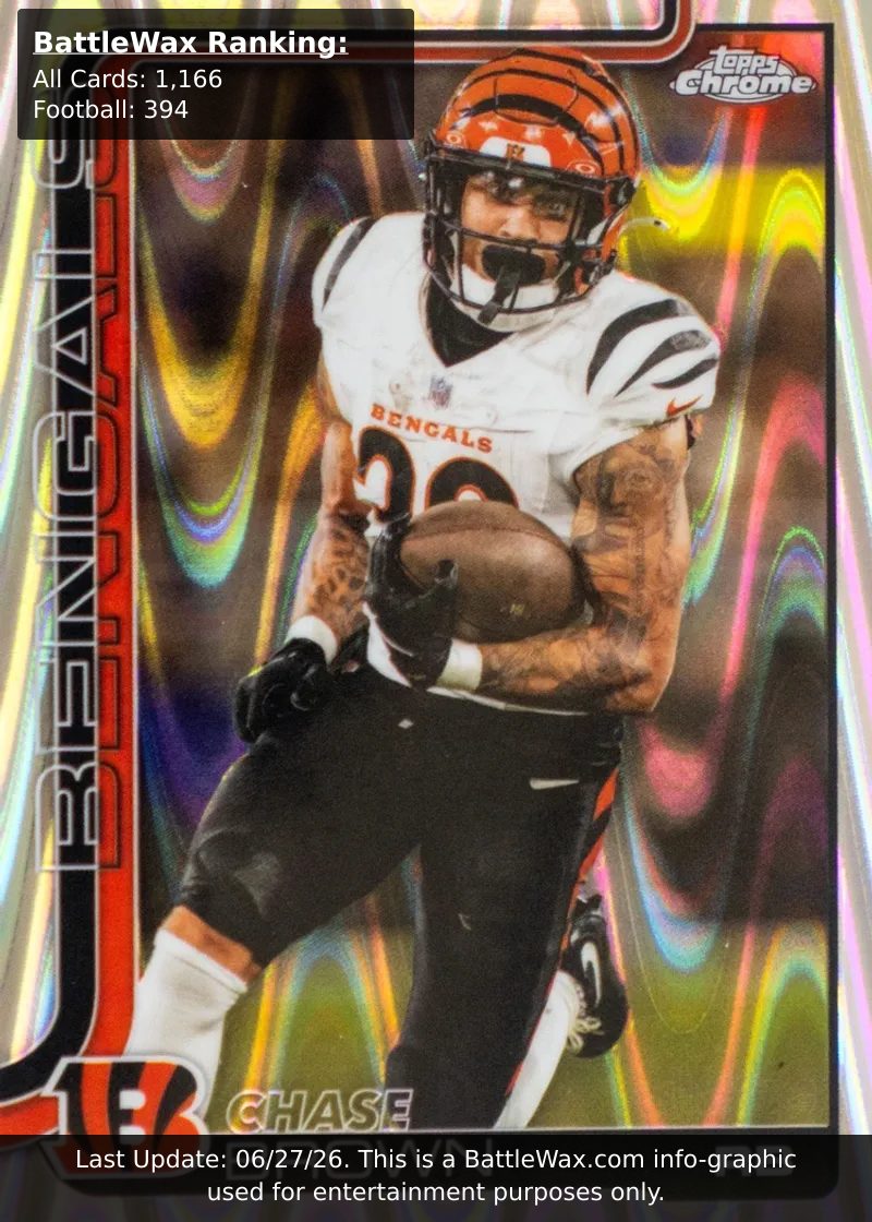 Chase Brown card