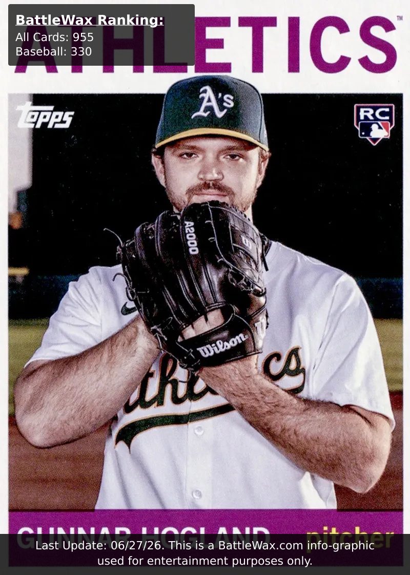 Gunnar Hogland card