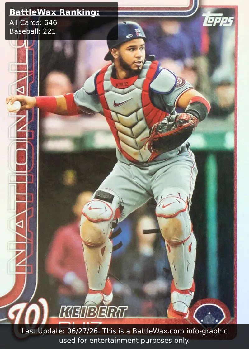 Keibert Ruiz card