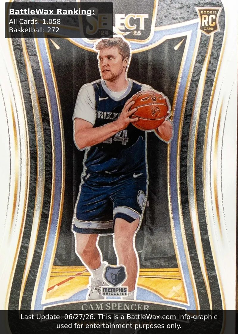 Cam Spencer card